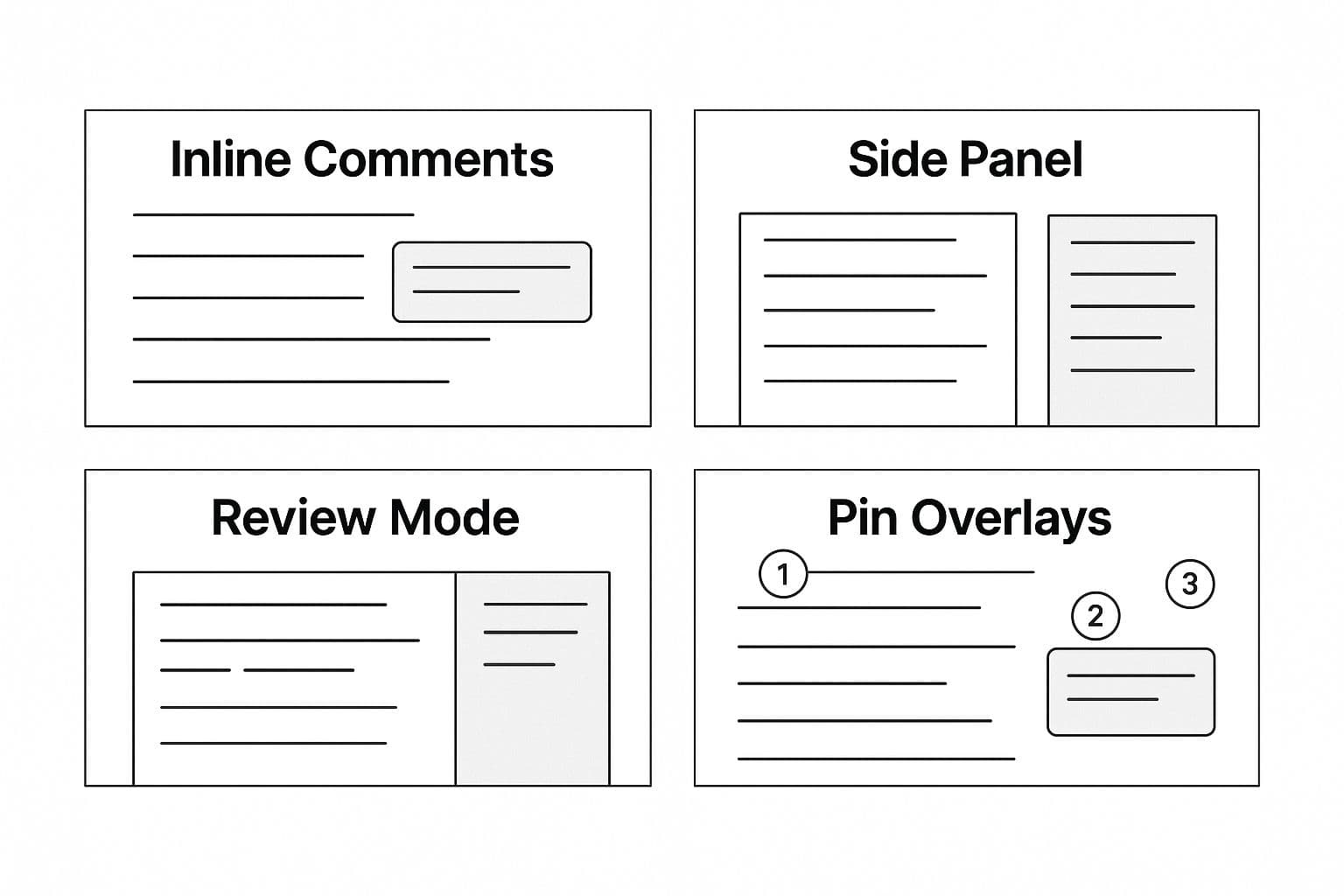 Enterprise Commenting